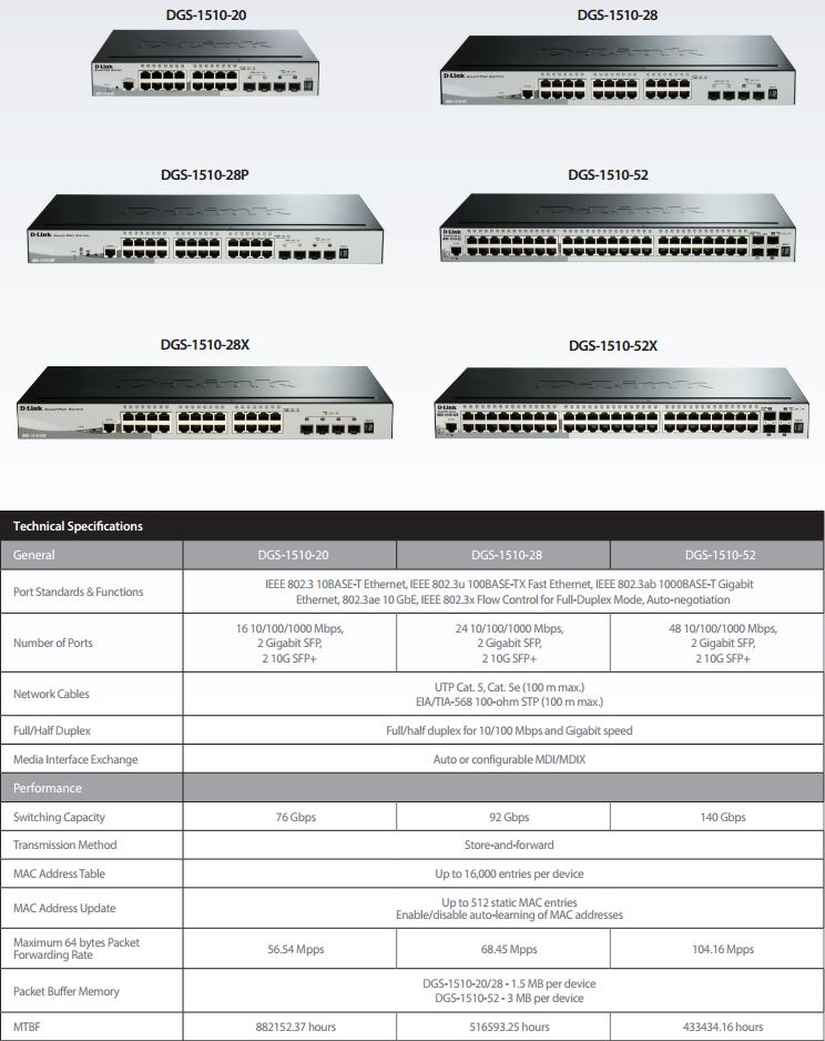 Buy D-Link 28-Port Gigabit SmartPro PoE Switch - DGS-1510-28X | Skycomp